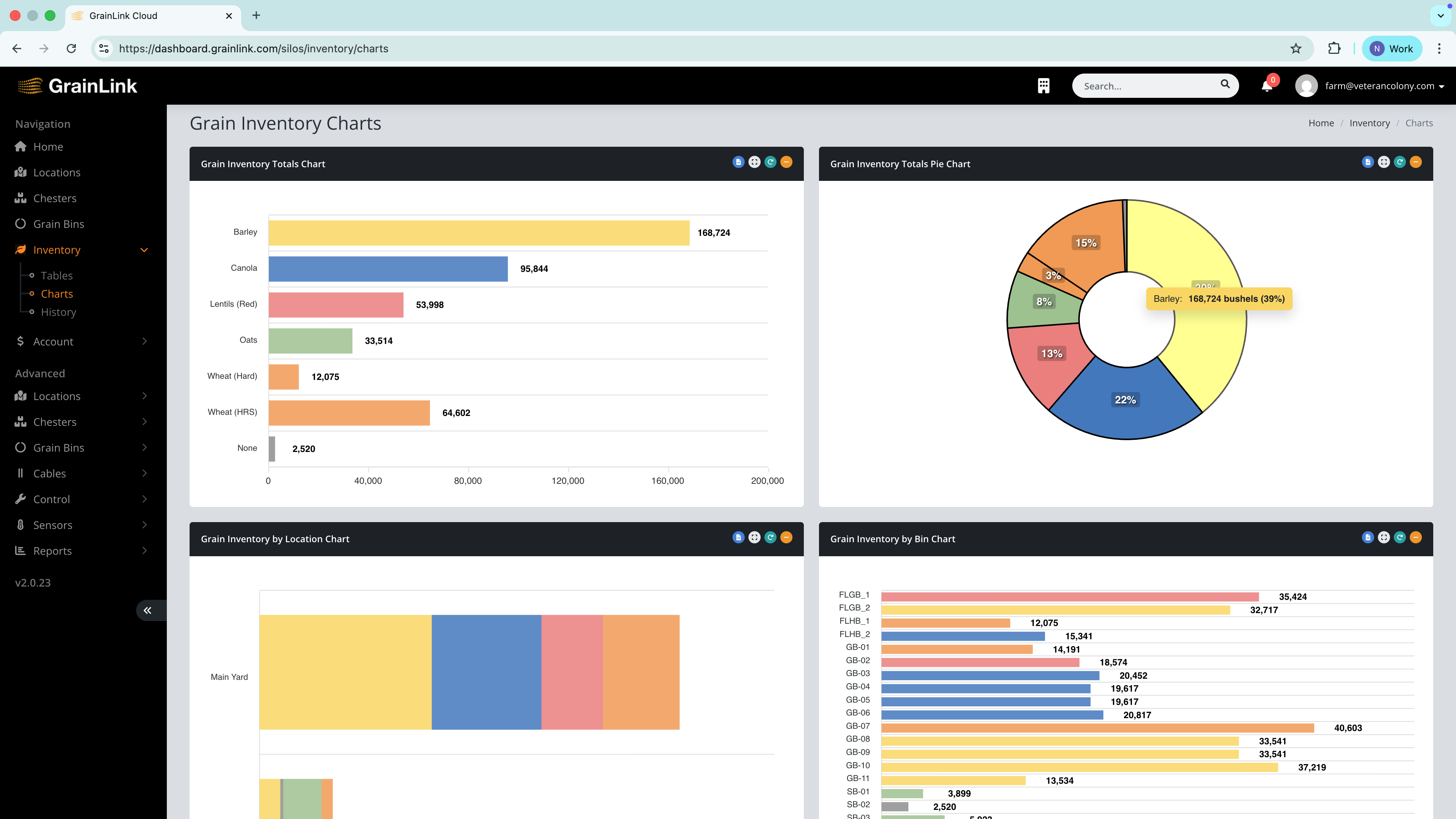 Inventory analytics charts