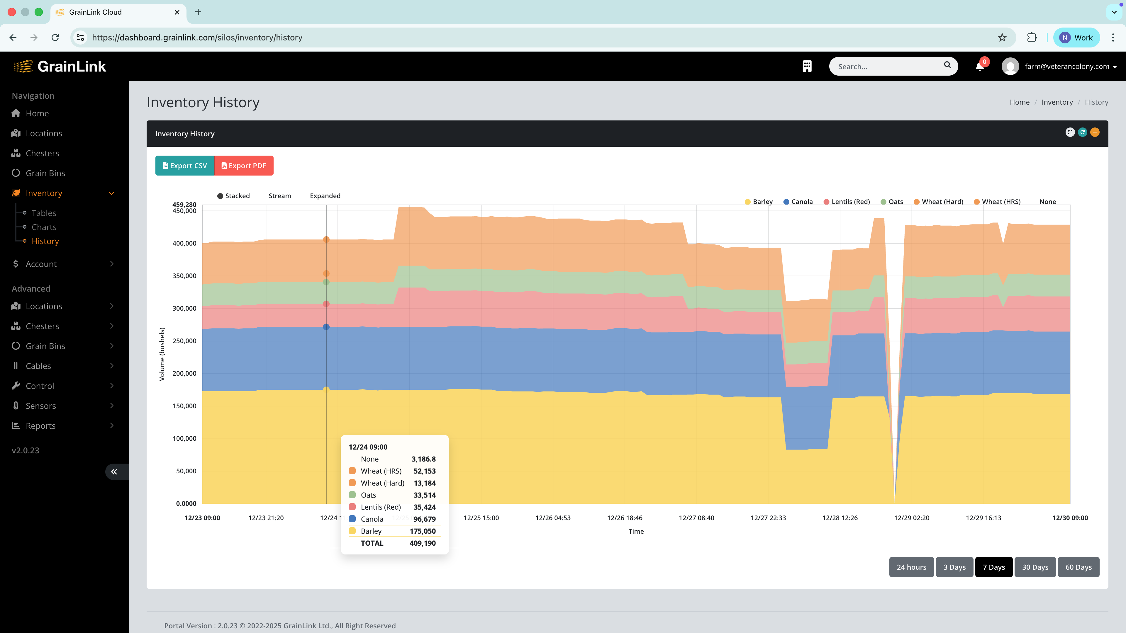 Inventory history over time