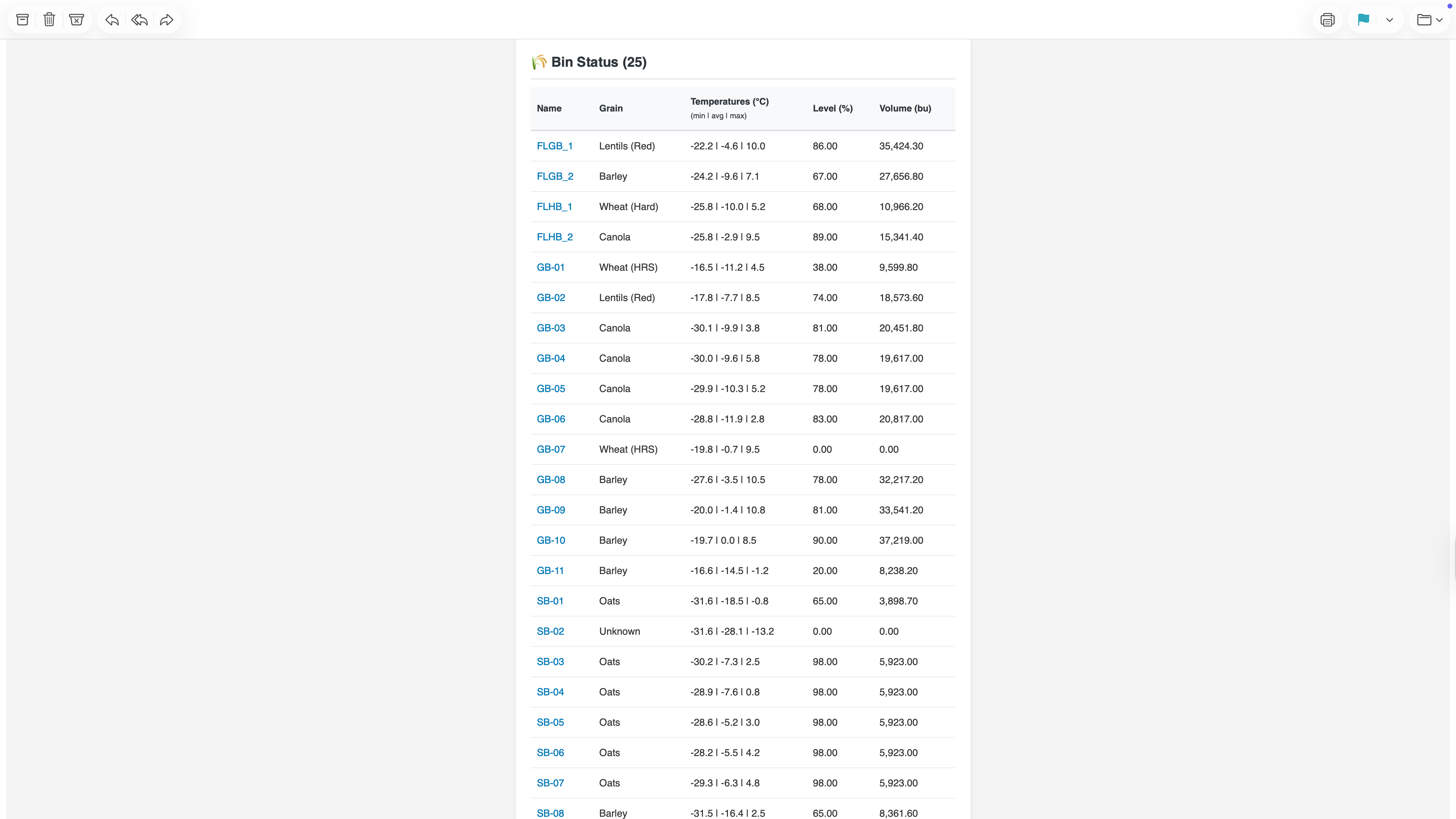 GrainLink bin status overview with temperatures, levels and volumes